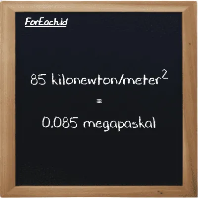 85 kilonewton/meter<sup>2</sup> is equivalent to 0.085 megapascal (85 kN/m<sup>2</sup> is equivalent to 0.085 MPa)